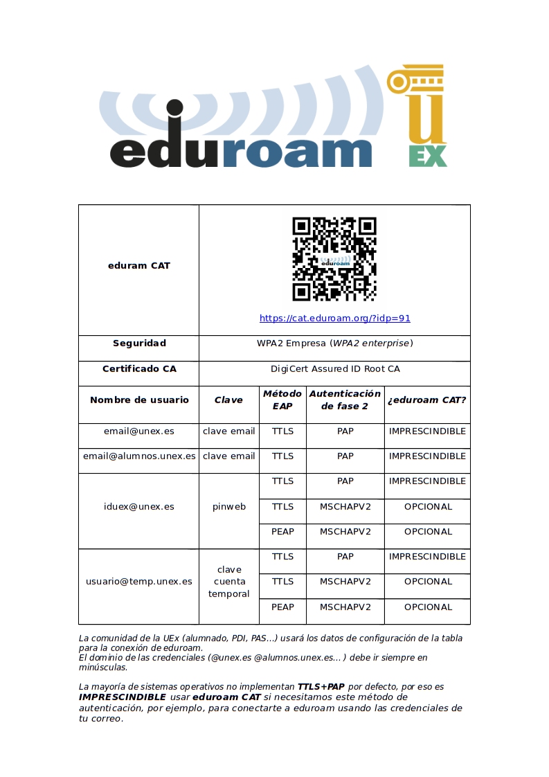 Configuraciones de acceso en la Universidad de Extremadura