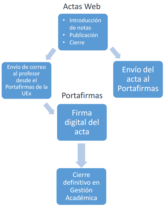 Esuqme firma digital