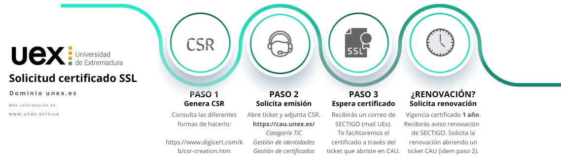 cert ssl